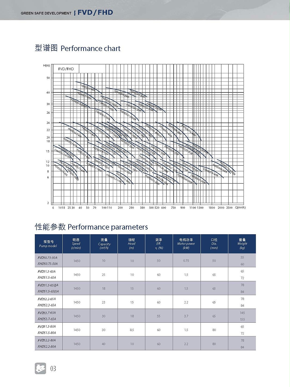弗洛德干井式不堵塞泵_頁(yè)面_03